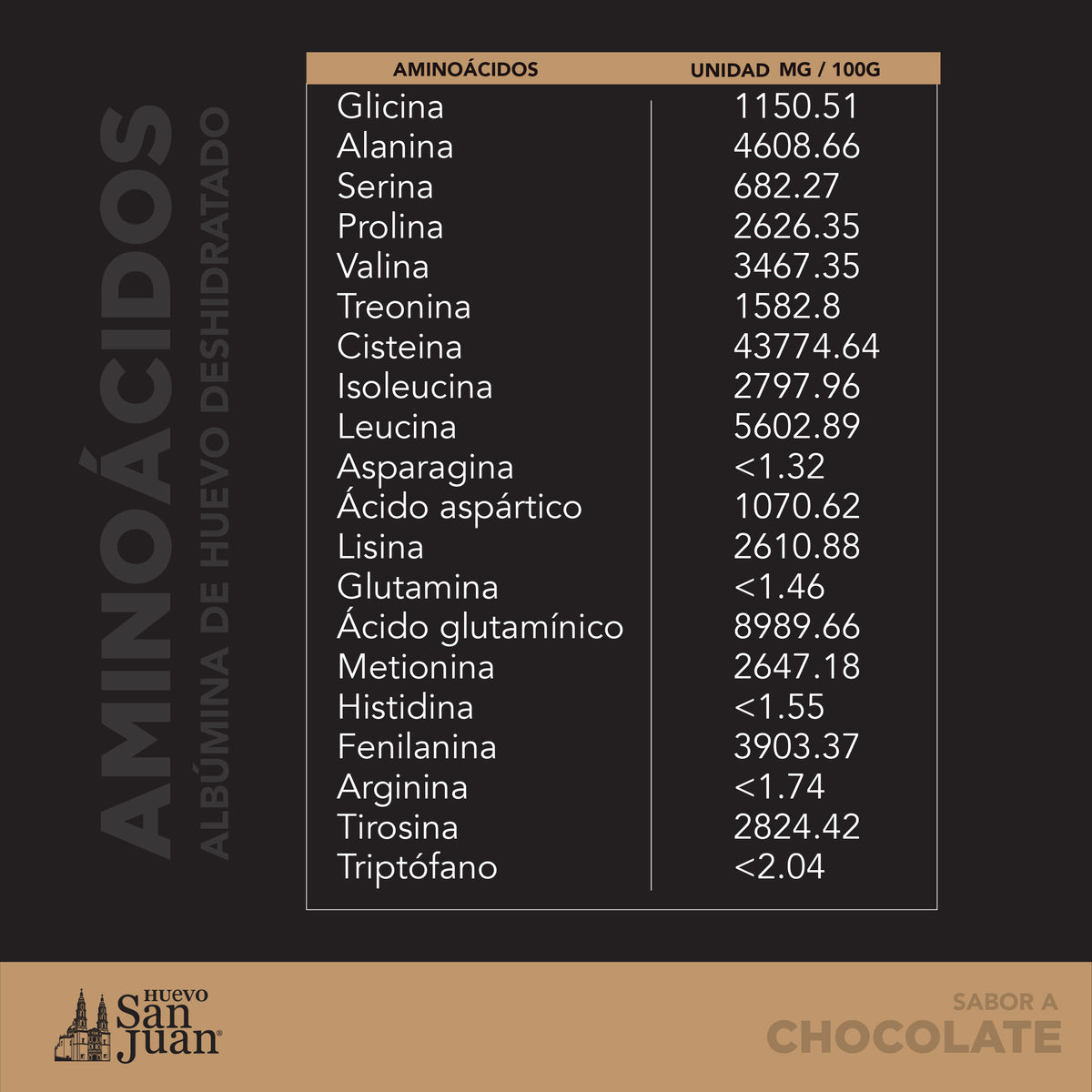 perfil aminoacidos chocolate